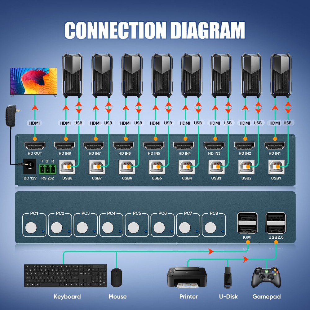 8 Port KVM Switch USB2.0 4K30H - Gaming Keyboard And Mouse For Xbox ulasan dan harga